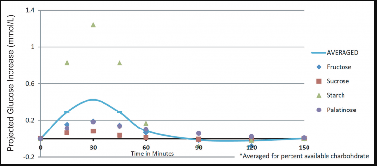 Numetra Strawberry Smoothie