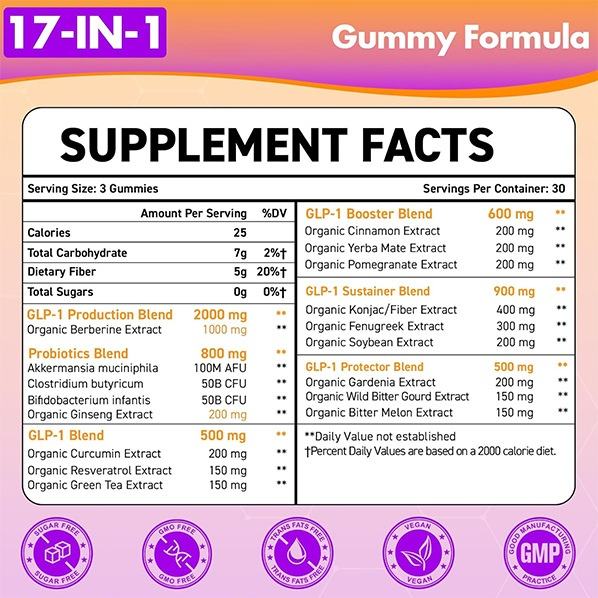 benefits of glp-1 gummies GLP-1 Gummies benefits of glp-1 gummies GLP-1 Gummies