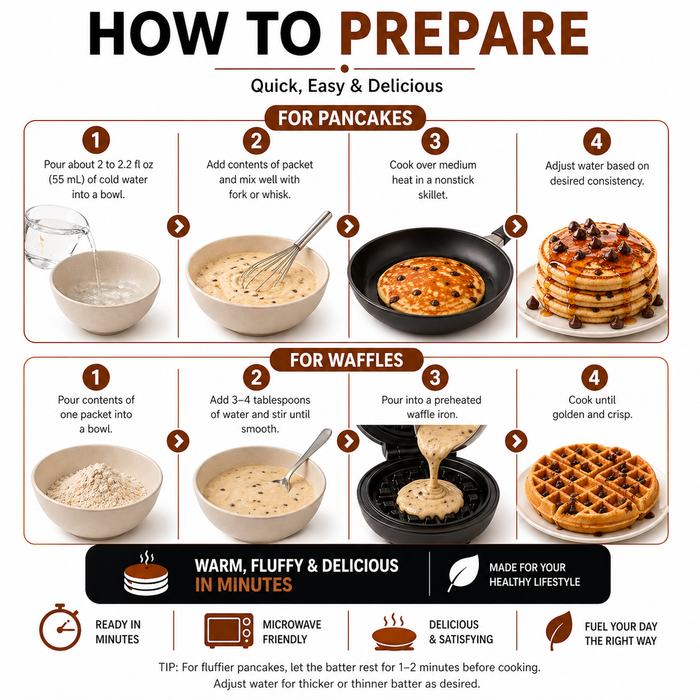 ProtiFit Chocolate Chip Pancakes - 1 Box
