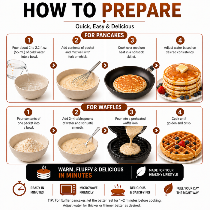 ProtiFit Old Fashioned Pancakes - 1 Box