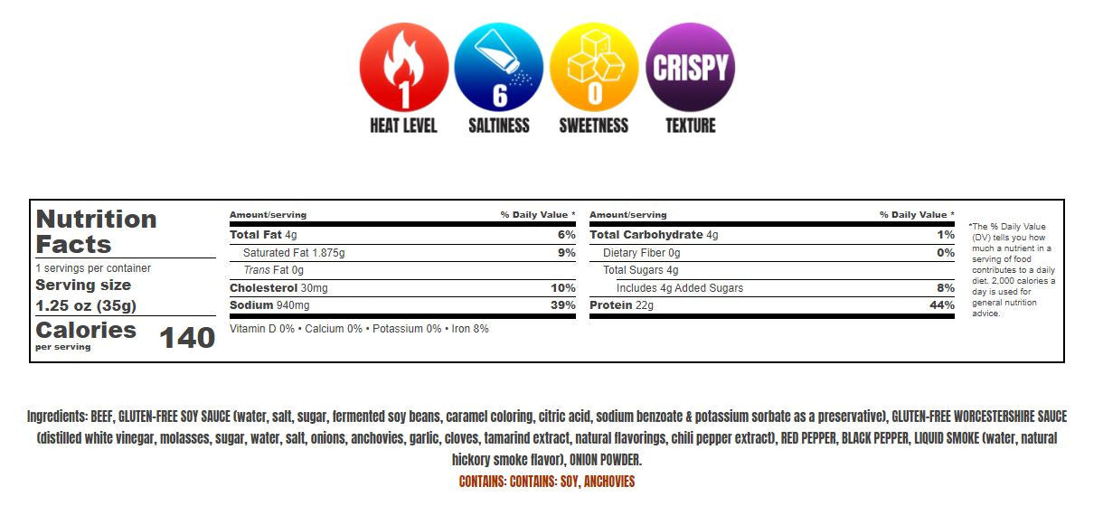 Roasted Red Pepper Nutritional Facts